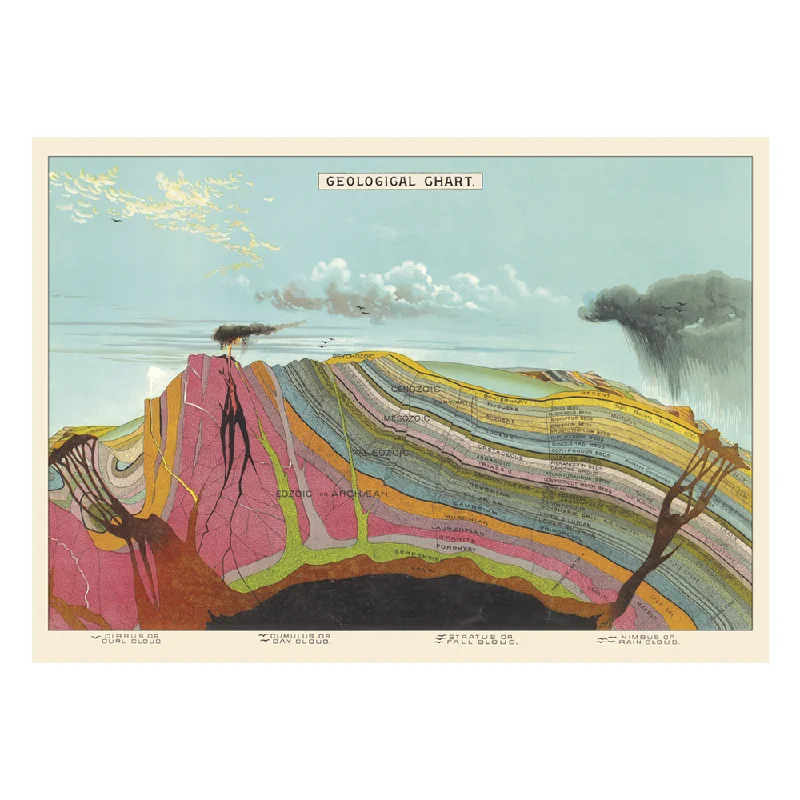 Cavallini Vintage Poster Geological Chart