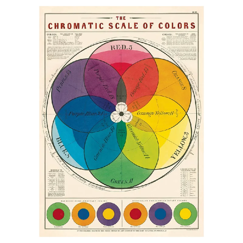 Cavallini Vintage Poster Chromatic Scale of Colours